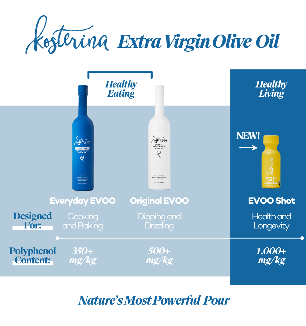Extra Virgin Olive Oil Shot (1-Month)