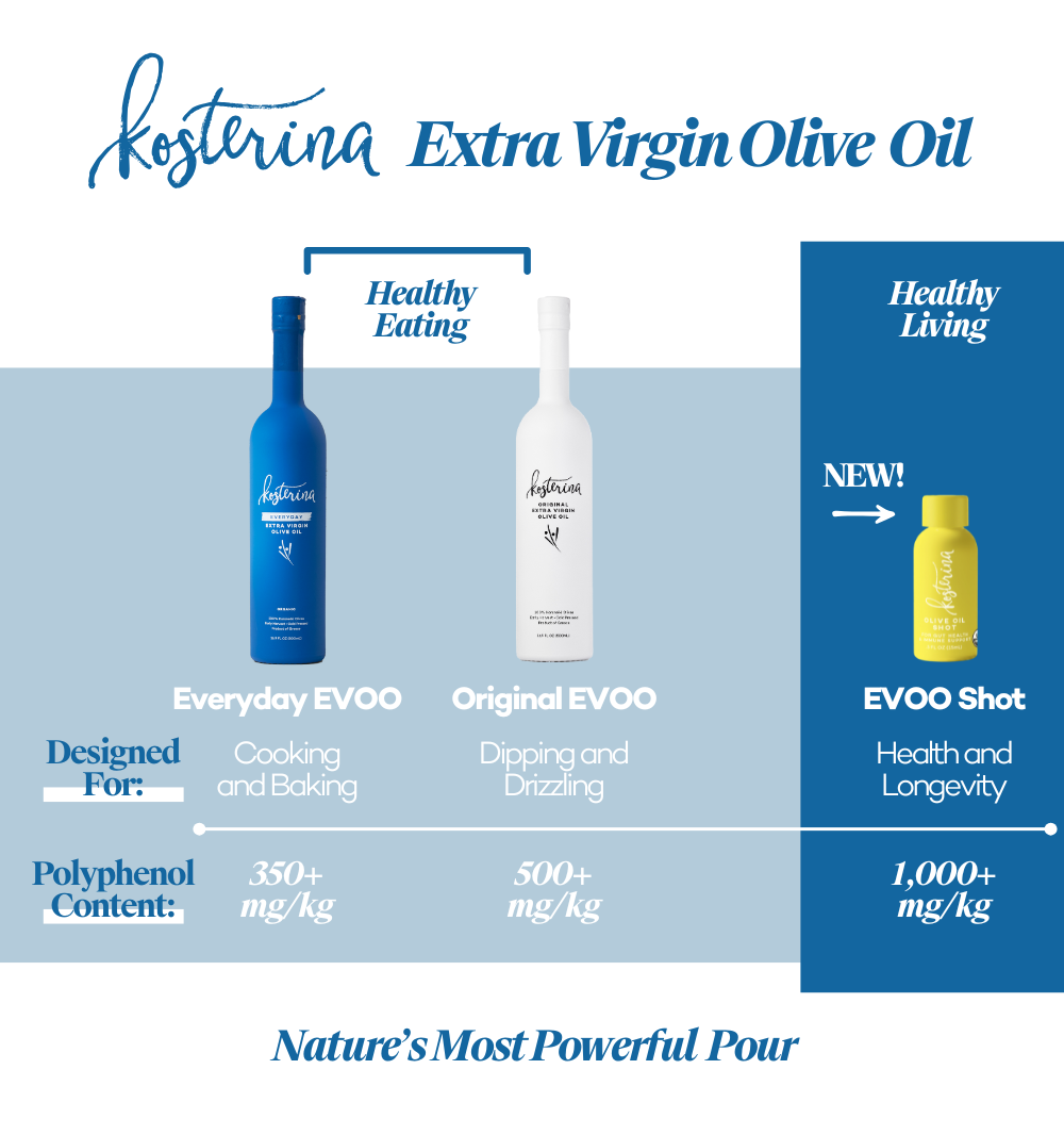 Extra Virgin Olive Oil Shot (15-Pack) – Kosterina